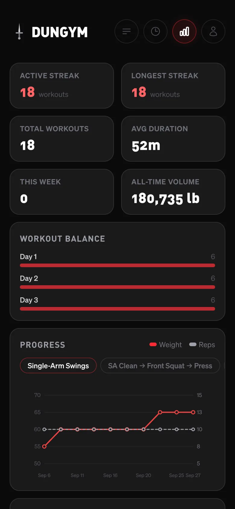 Dungym stats view